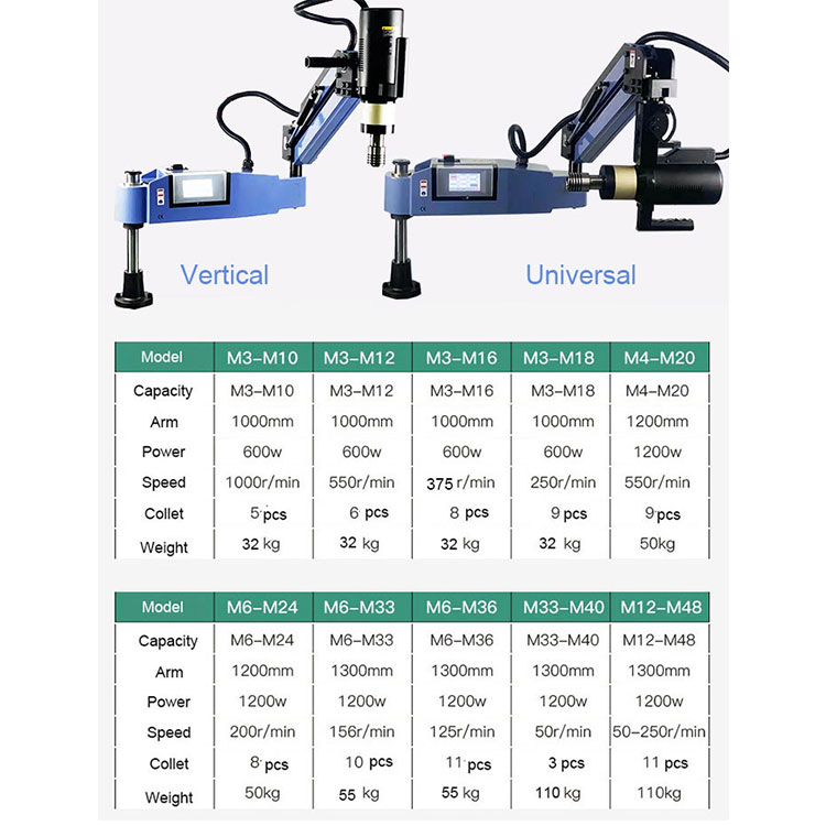 Servo Diş Açma Makinesi Fabrik - Pipe Threading Machine incelemesi ve fiyatı