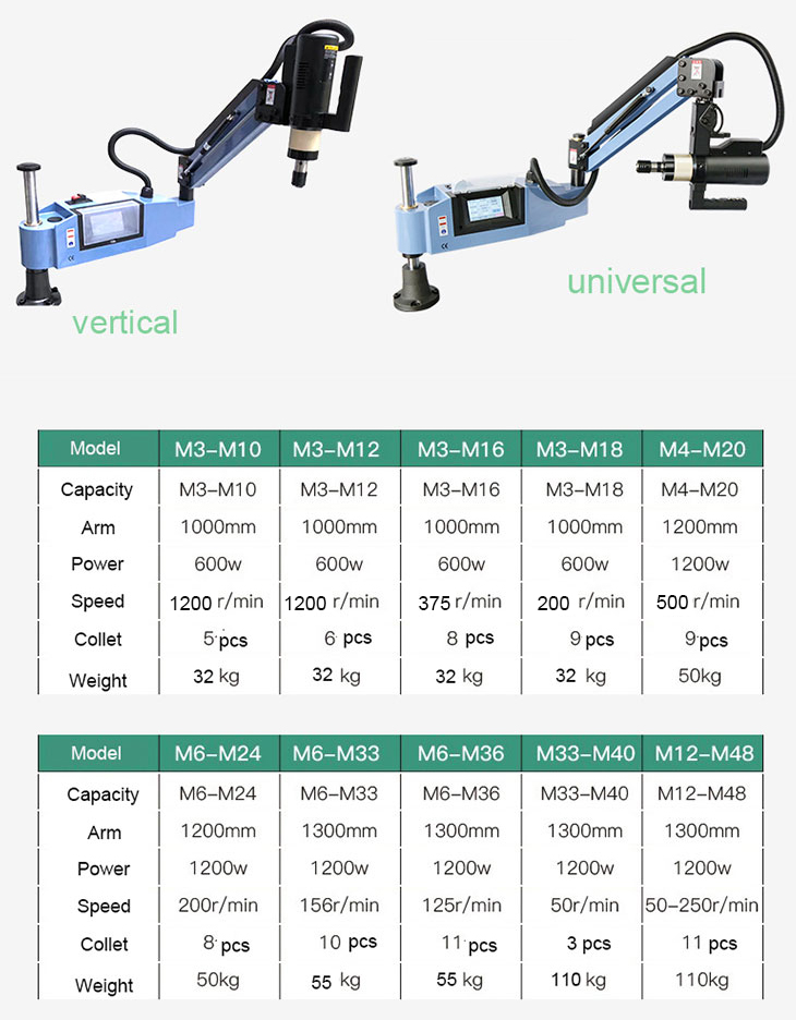 Metal Boru İçin Otomatik Matka - Pipe Threading Machine incelemesi ve fiyatı